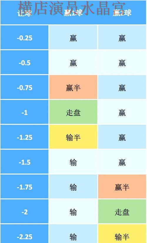 世界杯买球网站看盘思路为什么很关键一文看懂